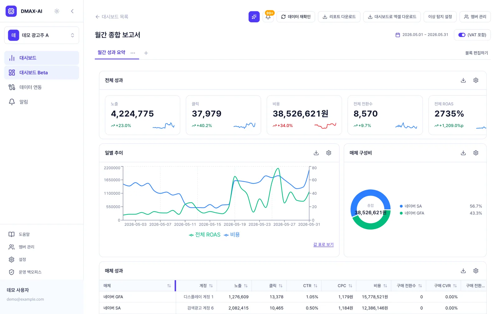 Integrated Dashboard 화면